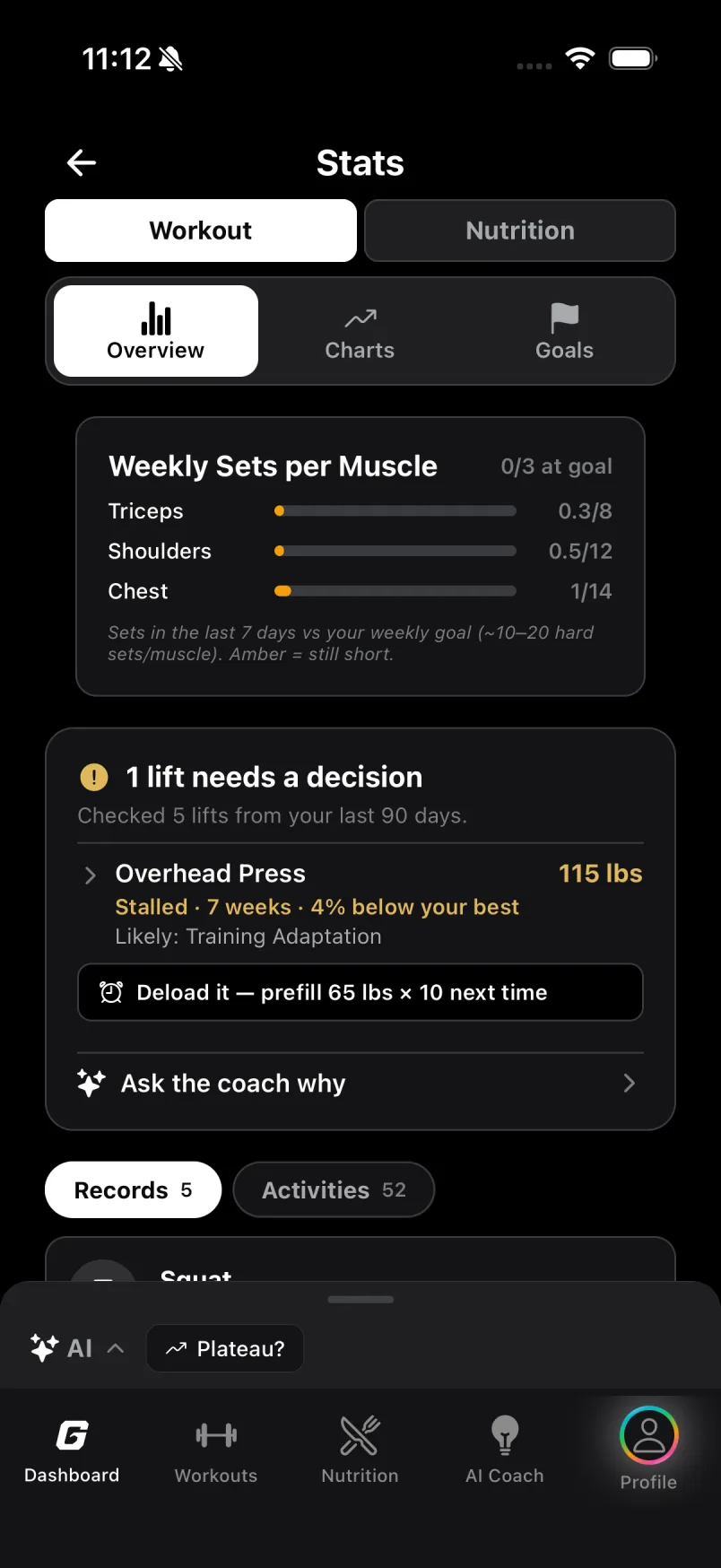 Stats: 1 lift needs a decision. Overhead Press stalled 7 weeks, 4% below best; Deload it, prefill 65 lbs × 10 next time